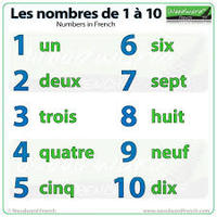 french numbers 1 100 world languages quizizz