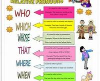 Relative Pronouns - Grade 11 - Quizizz