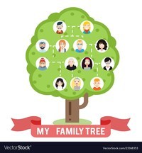 evolution and the tree of life - Year 8 - Quizizz