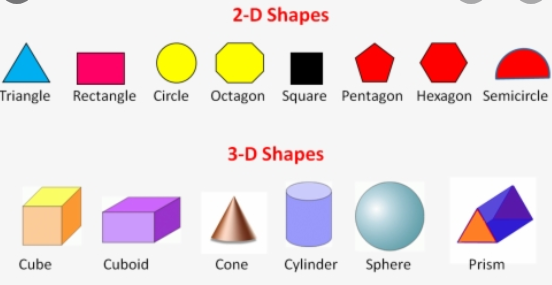Shapes | Mathematics - Quizizz
