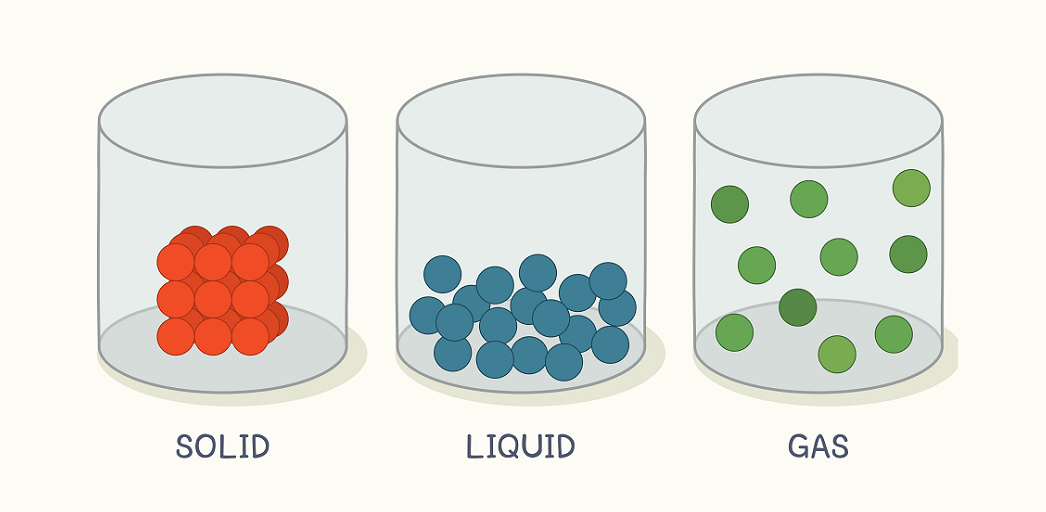 solids liquids and gases - Grade 8 - Quizizz