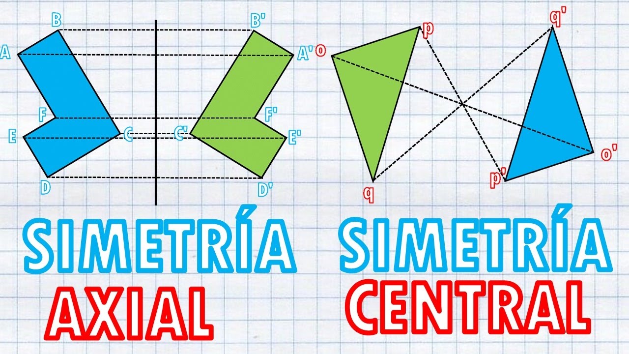 Linhas de Simetria - Série 1 - Questionário