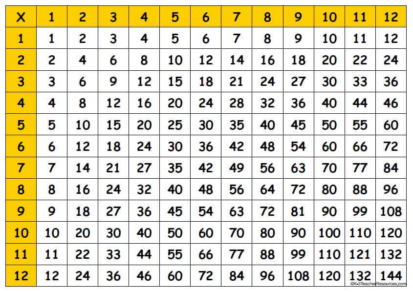 times-tables-quiz-2-3-5-10-quizizz