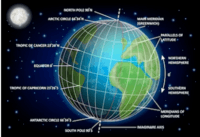 latitude and longitude - Grade 9 - Quizizz