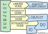 Helping Verbs - Grade 11 - Quizizz