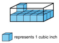 Cubes - Class 5 - Quizizz