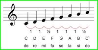 Akord Gitarowy - Klasa 9 - Quiz