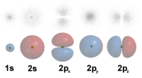 Atommodelle + Quantenphysik