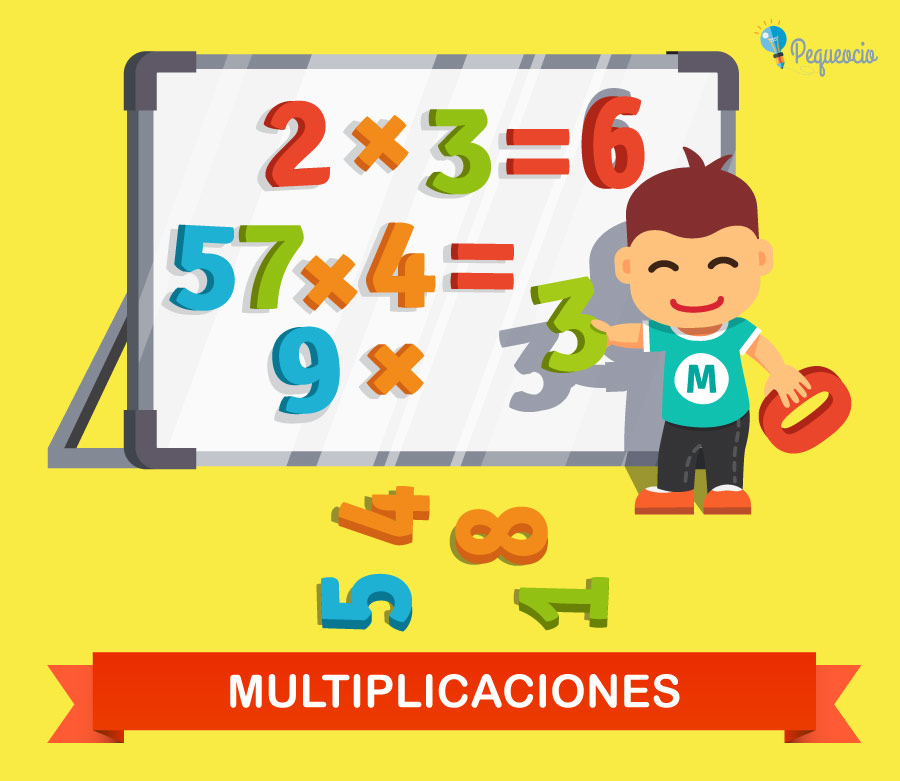 Multiplicación de varios dígitos - Grado 3 - Quizizz