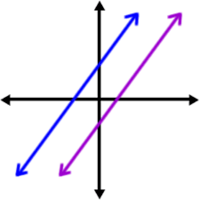 Parallel and Perpendicular Lines - Grade 9 - Quizizz