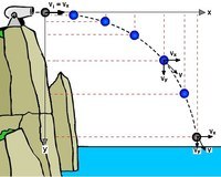movimento do projétil - Série 3 - Questionário