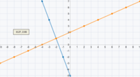 integrales - Grado 9 - Quizizz