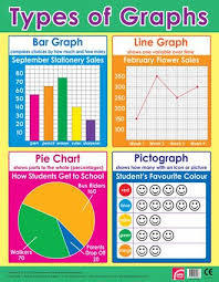 graph sine functions - Grade 2 - Quizizz