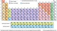 organic chemistry - Grade 1 - Quizizz