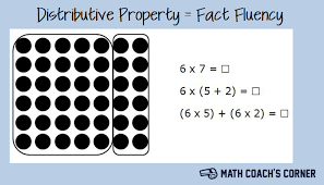 Distributive Property of Multiplication - Grade 3 - Quizizz