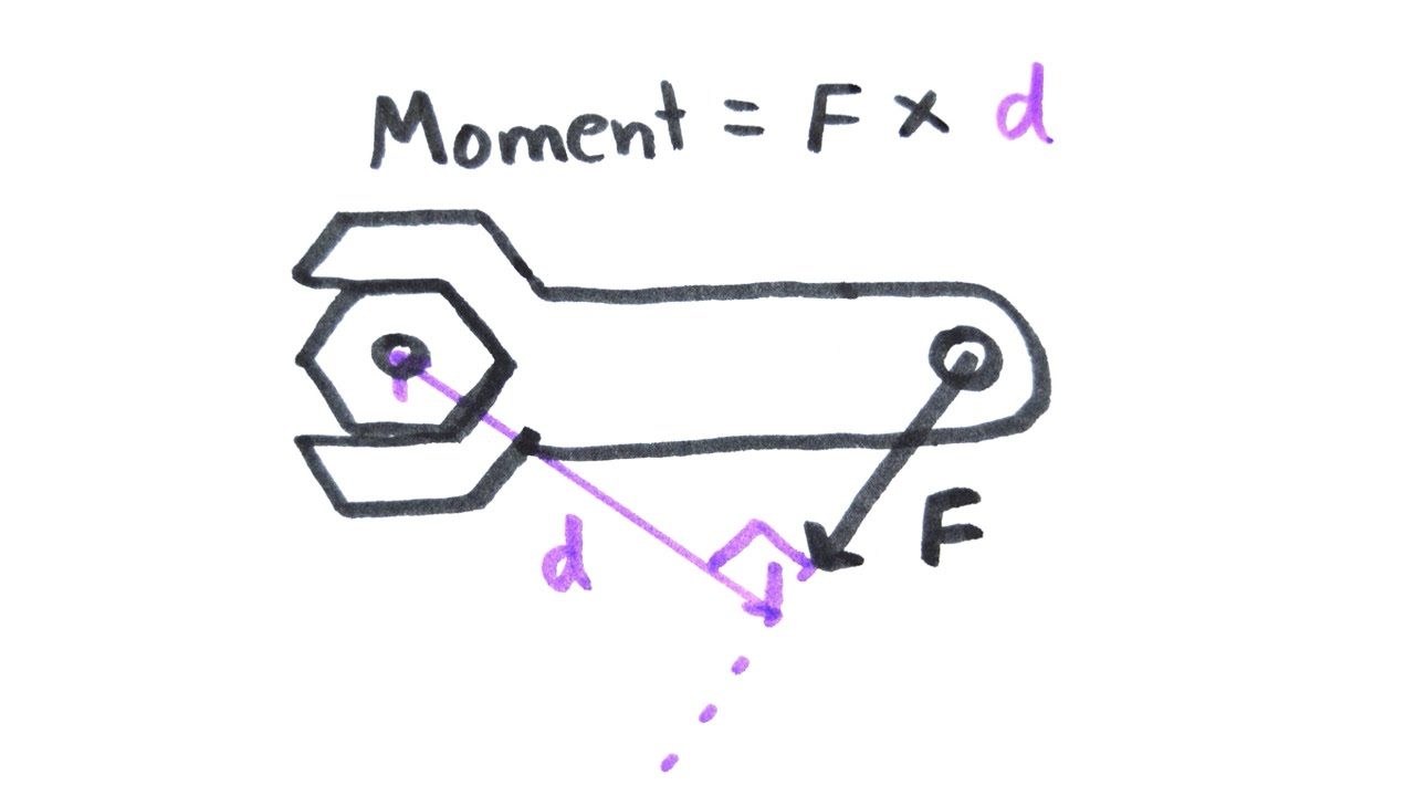 moment obrotowy i moment pędu - Klasa 10 - Quiz