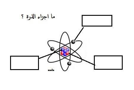 من أن مجال عدد الطاقة ما يمكن الثالث الإلكترونات في الذرة؟ يستوعبه أكبر ما أكبر