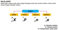 Persamaan linear - Kelas 11 - Kuis