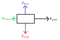 Forces and Motion - Year 9 - Quizizz