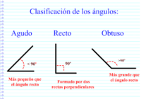 Clasificación de ángulos Tarjetas didácticas - Quizizz