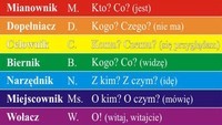 Rzeczowniki w liczbie mnogiej - Klasa 3 - Quiz