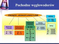 pochodne funkcji trygonometrycznych - Klasa 8 - Quiz