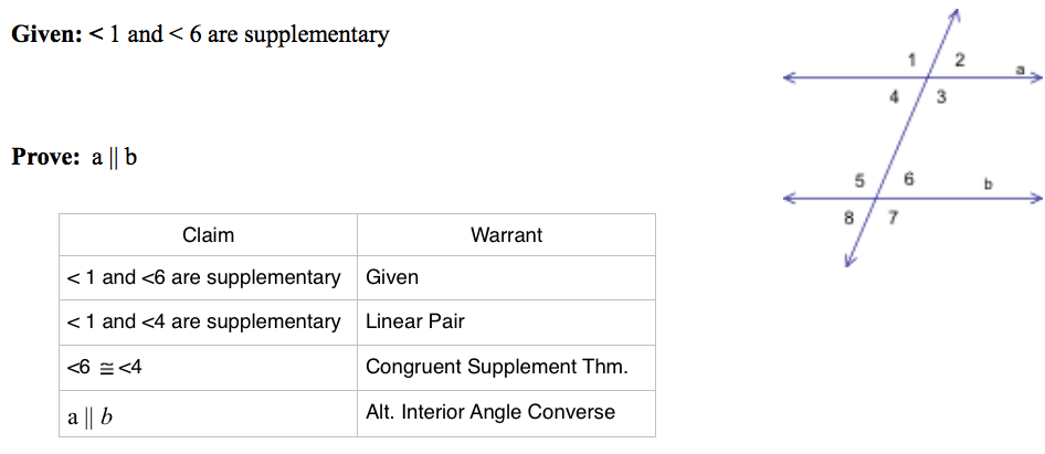 Geometry A 2.4 Proving Lines Parallel