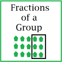 Division with Unit Fractions - Grade 3 - Quizizz