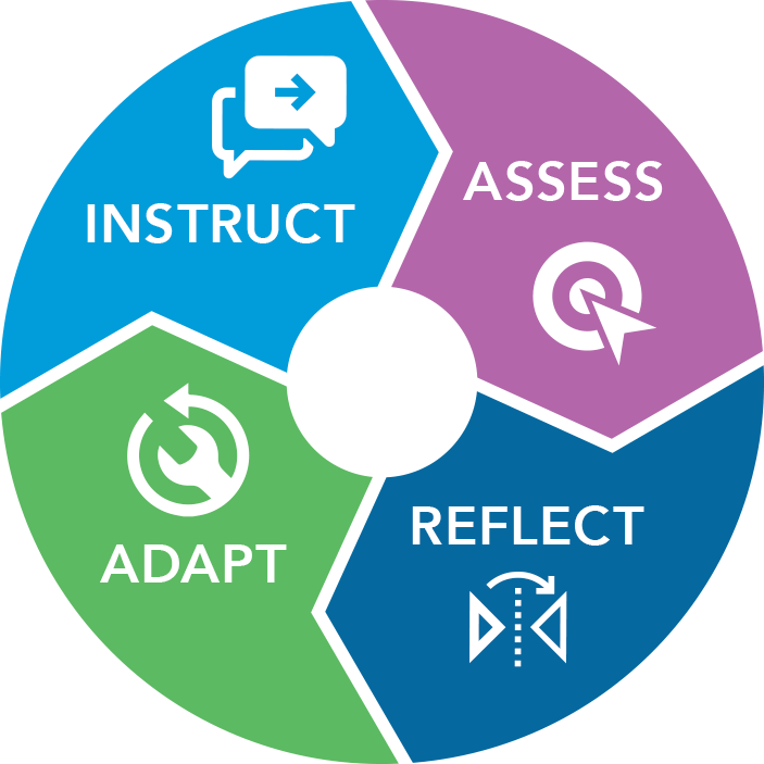 classroom-assessment-1-9k-plays-quizizz