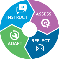 Classroom Assessment