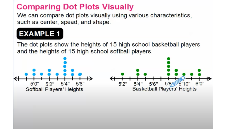 lesson-11-1-comparing-data-displayed-in-dot-plots-quizizz