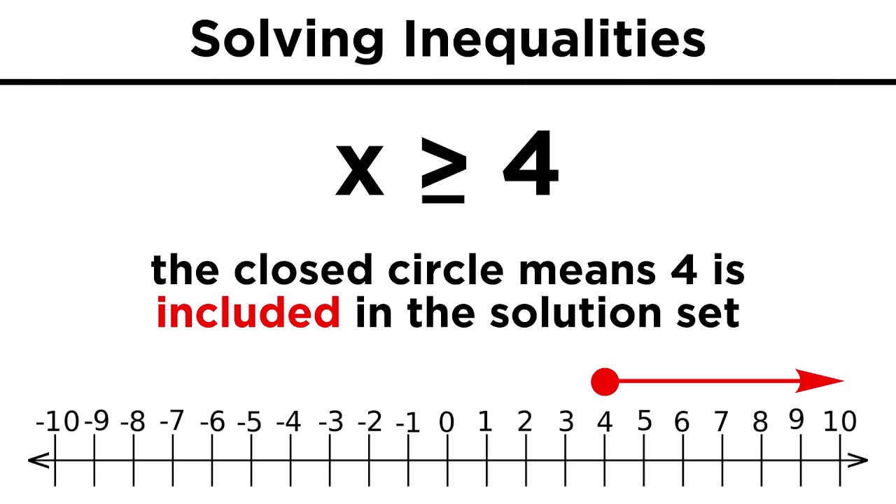 inequalities-on-the-number-line-mathematics-quizizz