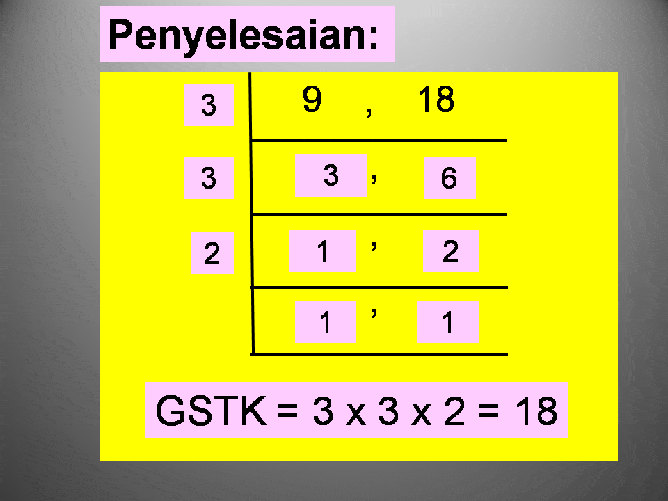 Matematik ( Faktor dan Gandaan )