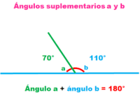 Ángulos complementarios, suplementarios, verticales y adyacentes - Grado 5 - Quizizz