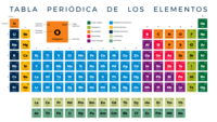 átomos y moléculas - Grado 7 - Quizizz