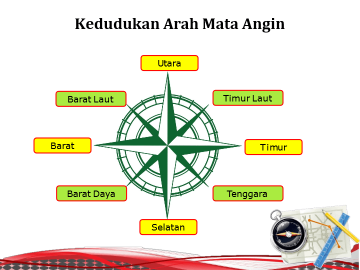 T4 BAB 1_ARAH DAN KEDUDUKAN | Geography - Quizizz