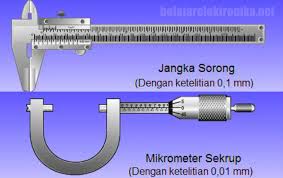 Mm berongga 1,8 berbentuk adalah diameter 2,2 pipa yang pipa tersebut dan diameter mengukur diameter mm. dalam silinder dengan untuk tepat luar suatu dalam alat Soal Soal