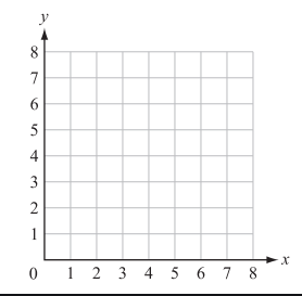 graphing parabolas Flashcards - Quizizz