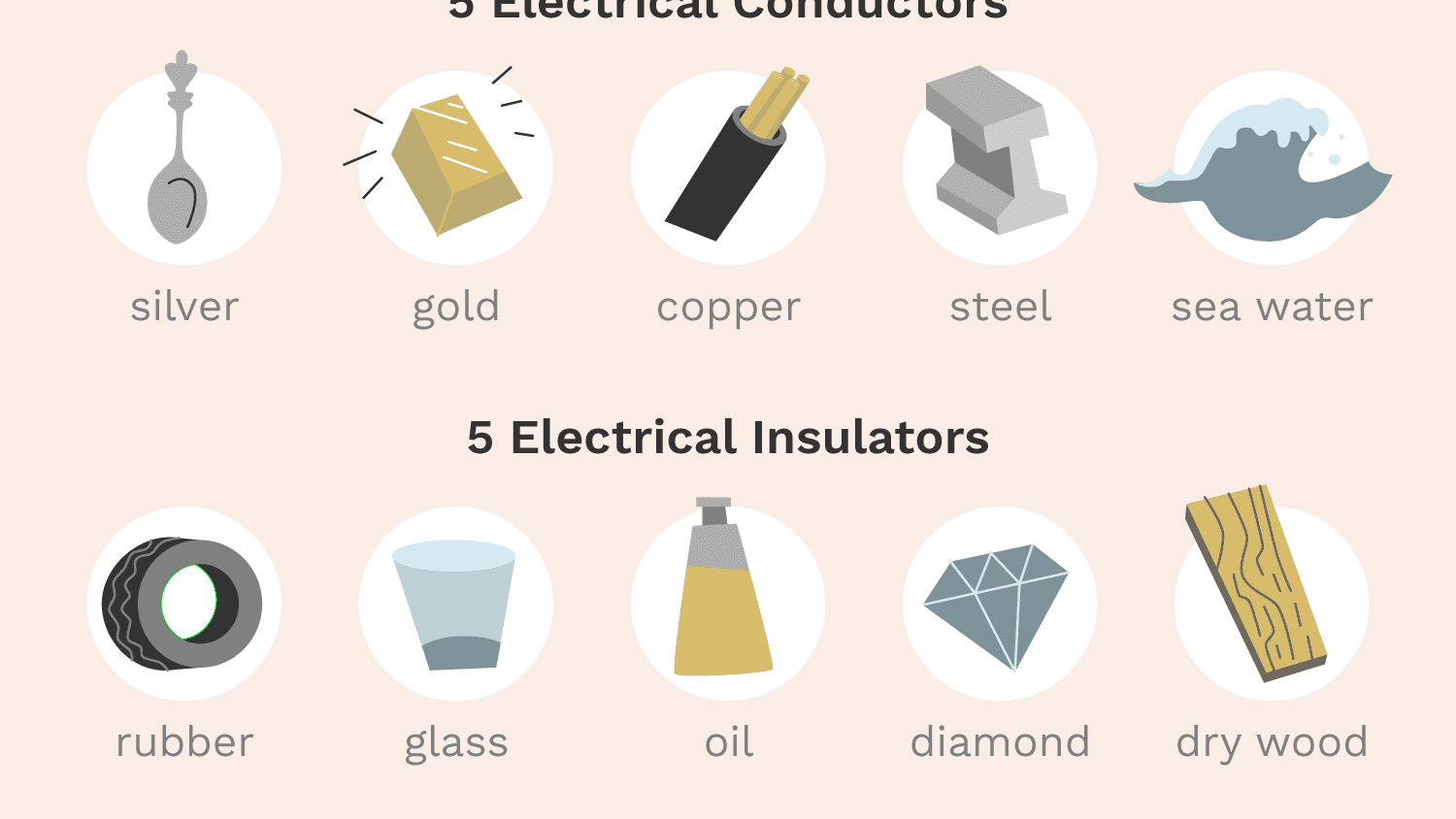 conductive-vs-non-conductive-materials-quiz-quizizz