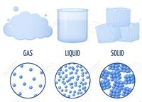 states of matter and intermolecular forces - Year 1 - Quizizz