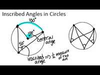 inscribed angles - Grade 11 - Quizizz