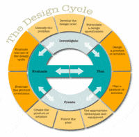 Design de engenharia - Série 7 - Questionário