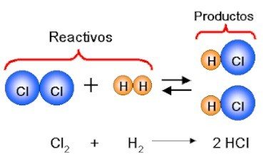 Química - Grado 8 - Quizizz