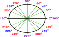 Measuring Angles - Class 11 - Quizizz
