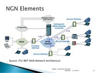 BSL (Ngôn ngữ ký hiệu của Anh) - Lớp 11 - Quizizz