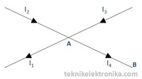 muatan listrik - Kelas 7 - Kuis