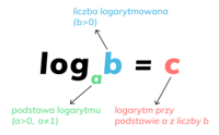 Logarytmy - Klasa 1 - Quiz