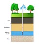 Groundwater & Surface Water