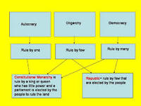 types of reproduction - Grade 10 - Quizizz