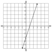 Equal Shares Flashcards - Quizizz